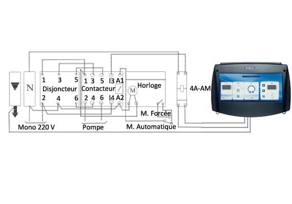 Combiné électrolyseur au sel/Régulation pH pour piscine AstralPool Dual Pure